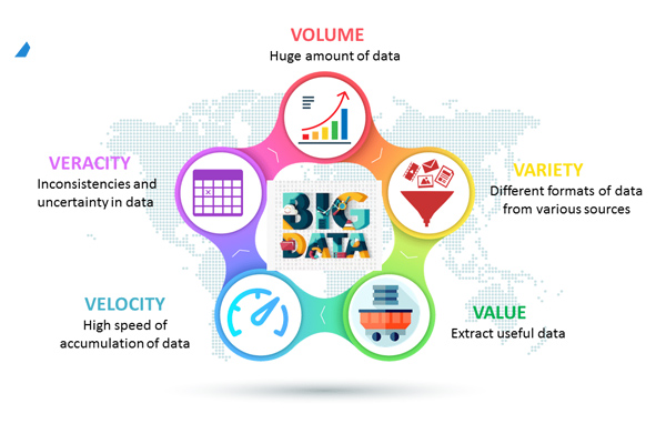 ویژگی اطلاعات در بیگ دیتا