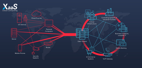 حملات DDOS