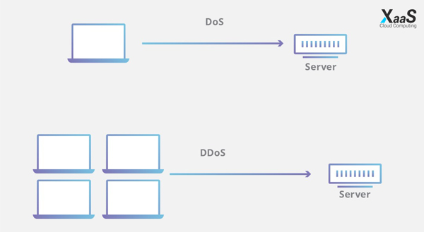 تفاوت dos و ddos