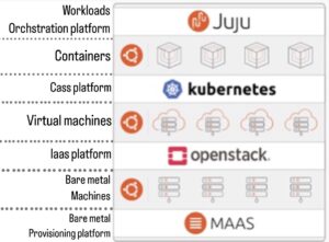 درباره OpenStack