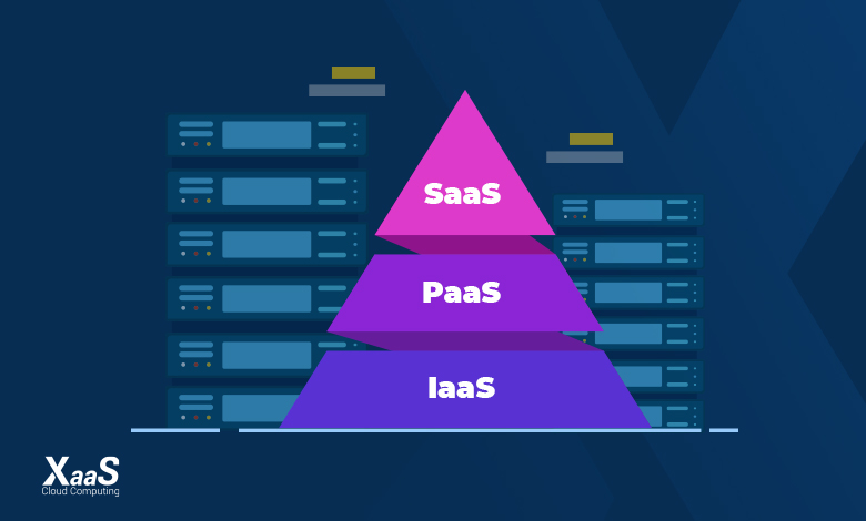 IaaS و PaaS و SaaS در رایانش ابری