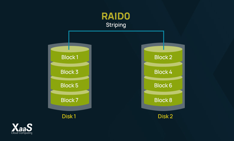 RAID 0 چیست