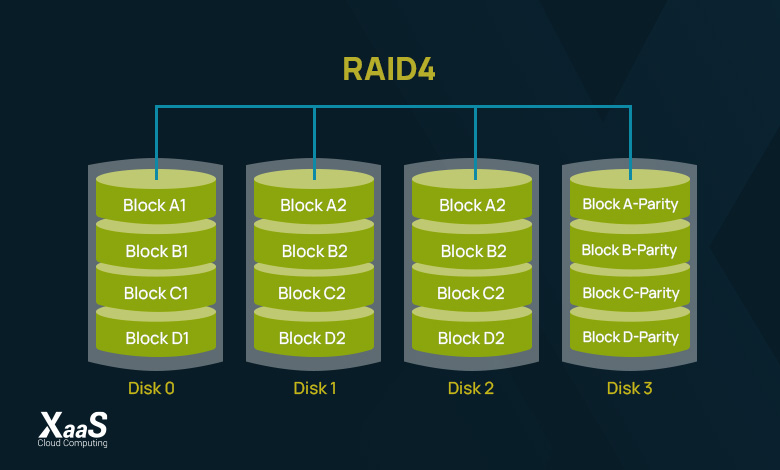 RAID 4 چیست