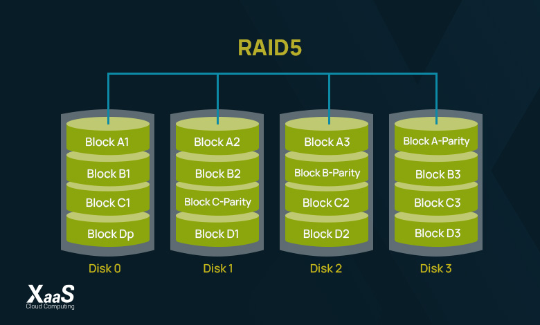 RAID 5 چیست