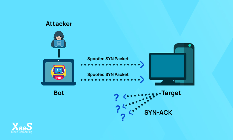 حمله دیداس SYN Flood چیست؟