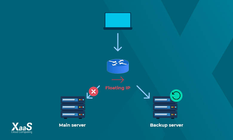 floating IP چیست و چطور عمل می‌کند؟