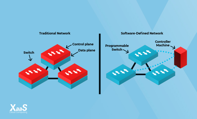 شبکه SDN چیست؟