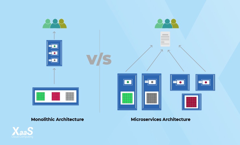 مقایسه مونولیتیک و مایکروسرویس