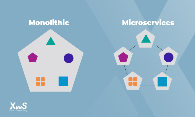 مقایسه مونولیتیک و مایکروسرویس