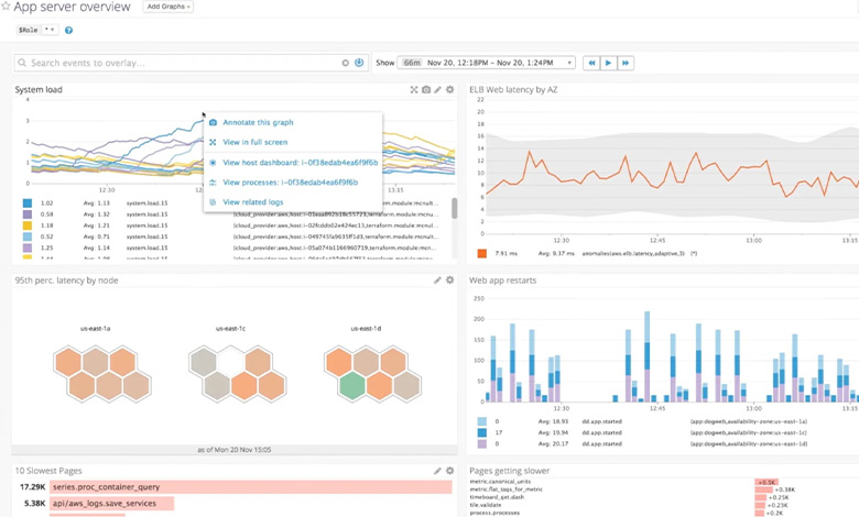 نرم افزار Datadog