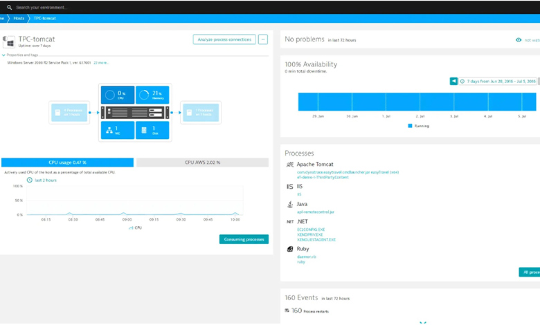 نرم افزار Dynatrace