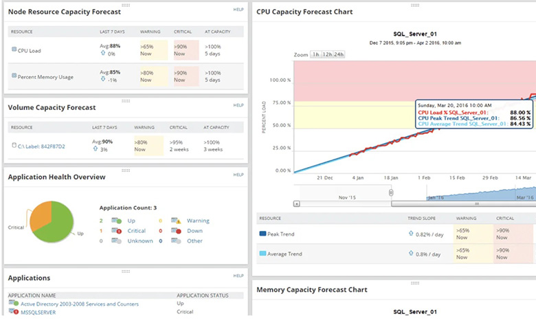 نرم افزار SolarWinds Server & Application Monitor