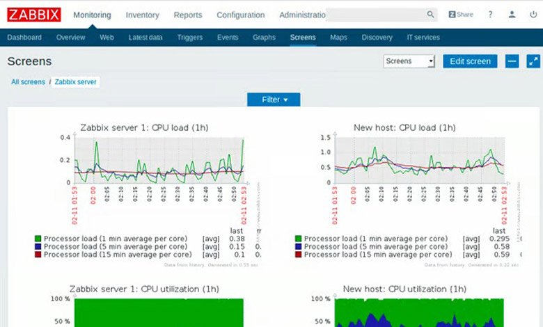 نرم افزار Zabbix