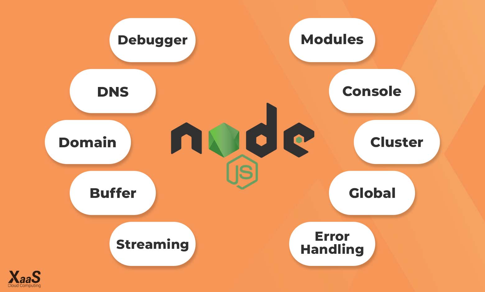 بخش‌های Nodejs چیست