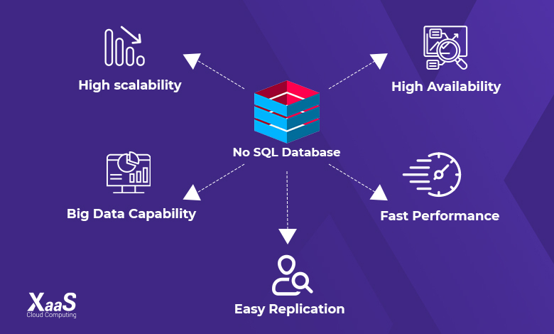 قابلیت‌های دیتابیس noSQL