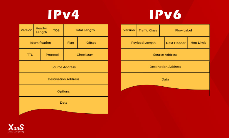 مقایسه IPv4 و IPv6