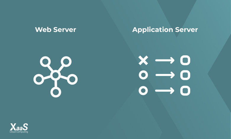 تفاوت وب سرور و اپلیکیشن سرور