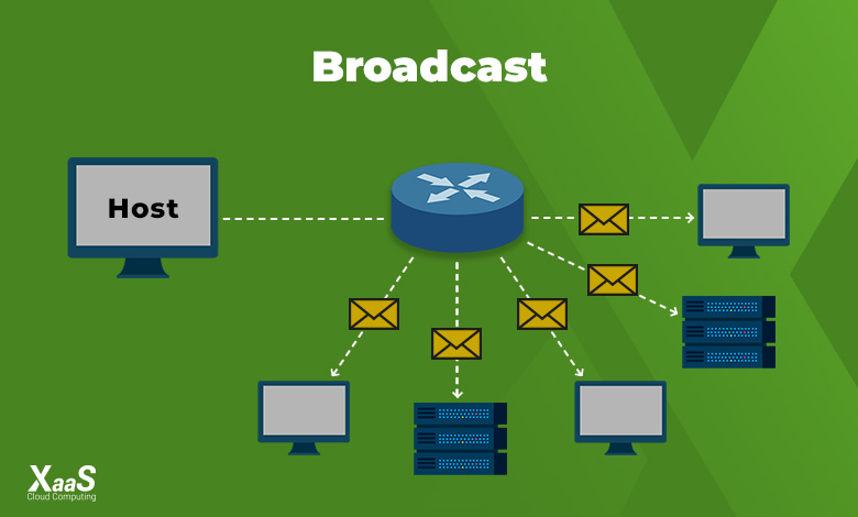 ارسال به روش Broadcast