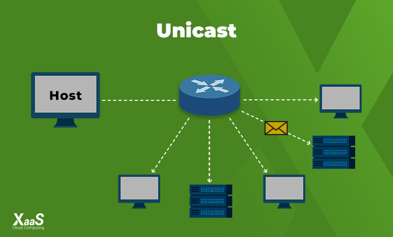 ارسال به روش Unicast
