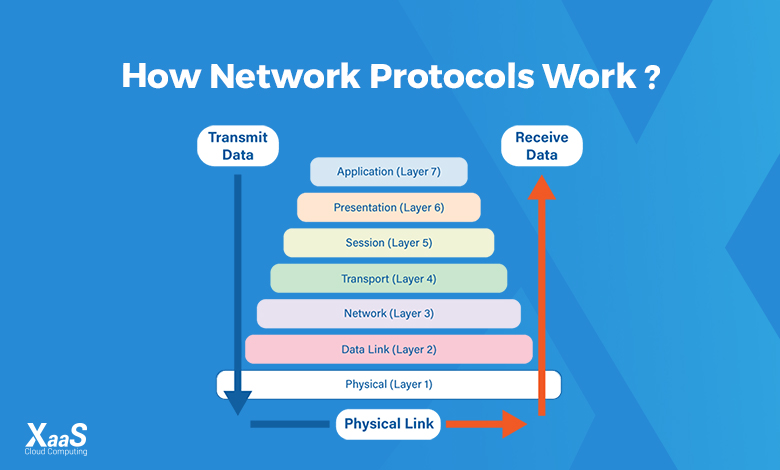 پروتکل شبکه چیست