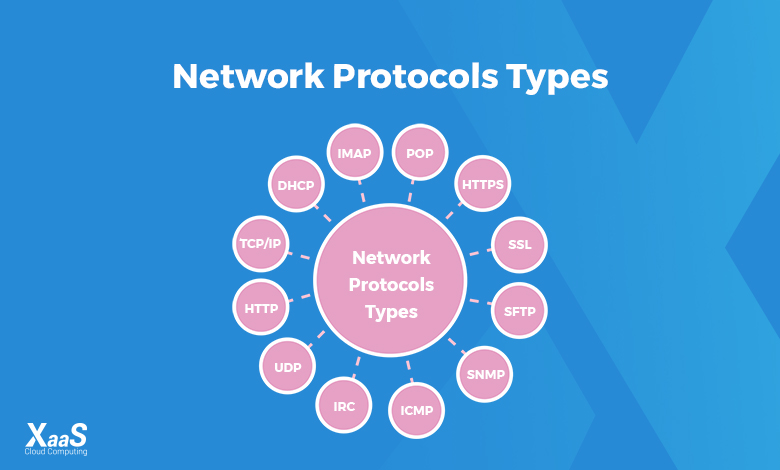 پروتکل شبکه چیست